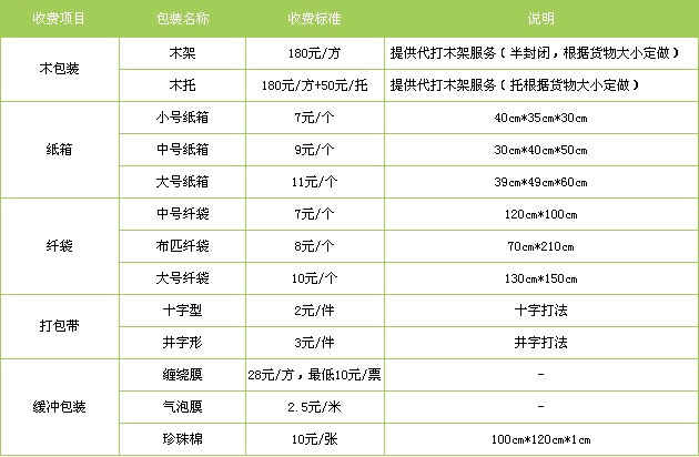 太仓市到那坡县物流专线-太仓市到那坡县物流公司让您享受无所顾虑的物流服务